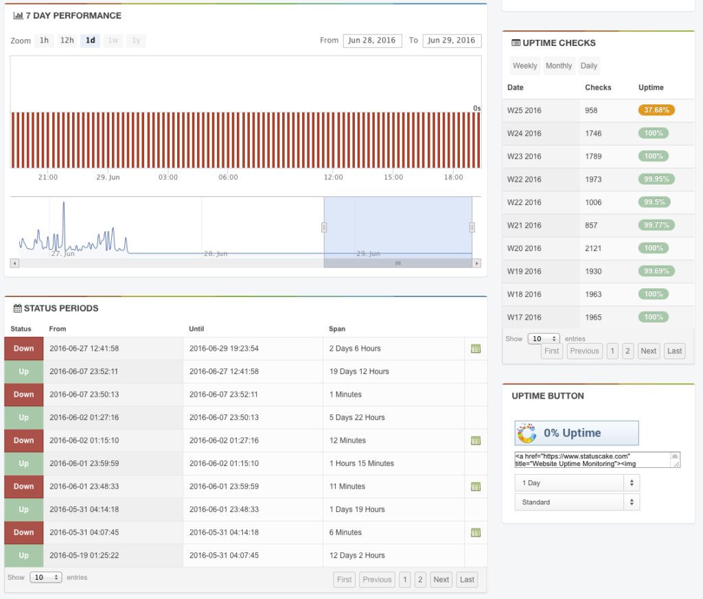 Statuscake Status Page Example StatusCake funktioniert mit Hostpoint nicht mehr « think eMeidi